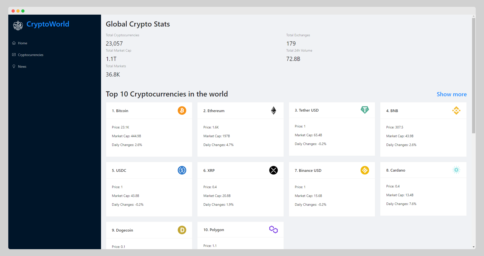 CryptoWorld