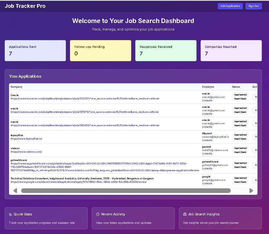 Job Tracker – Application Management System