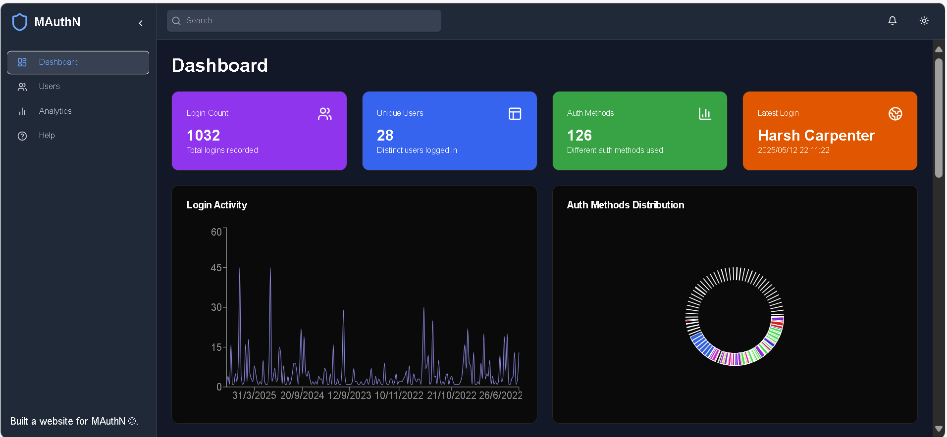Mauth Dashboard – Analytics Dashboard UI